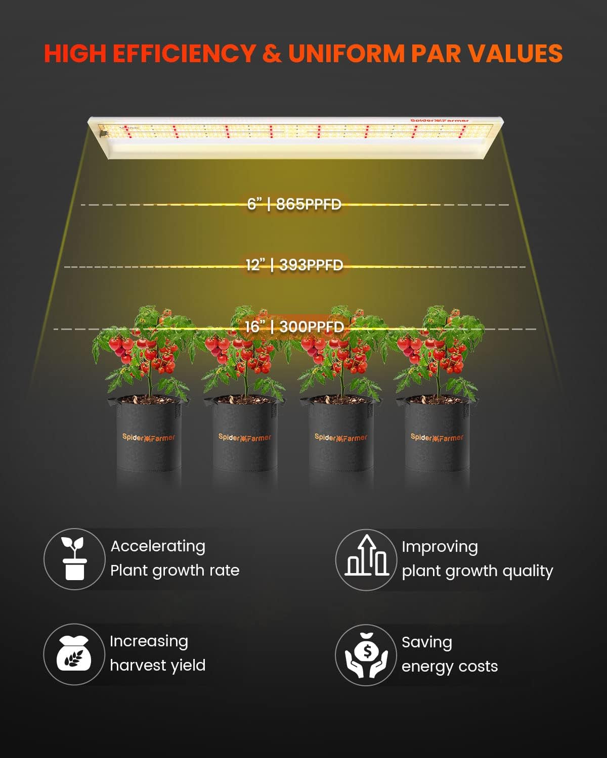 Spider Farmer® SF600 OSRAM 74W LED Grow Lampe