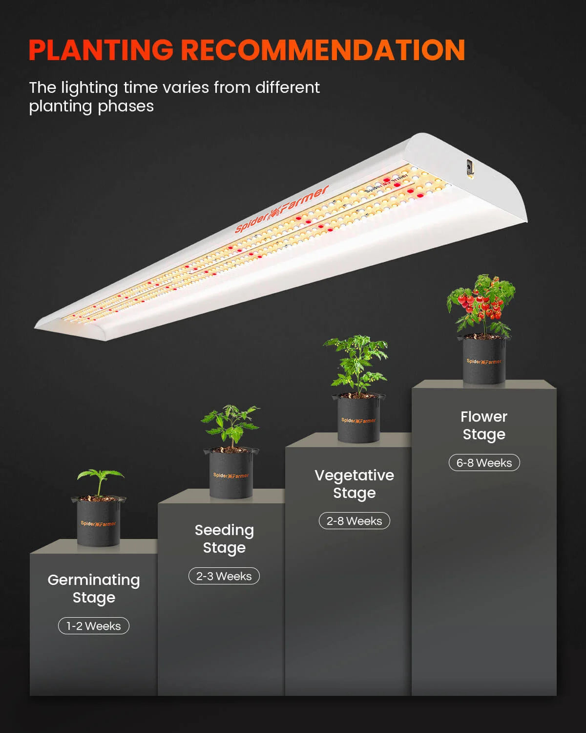 Spider Farmer® SF600 OSRAM 74W LED Grow Lampe