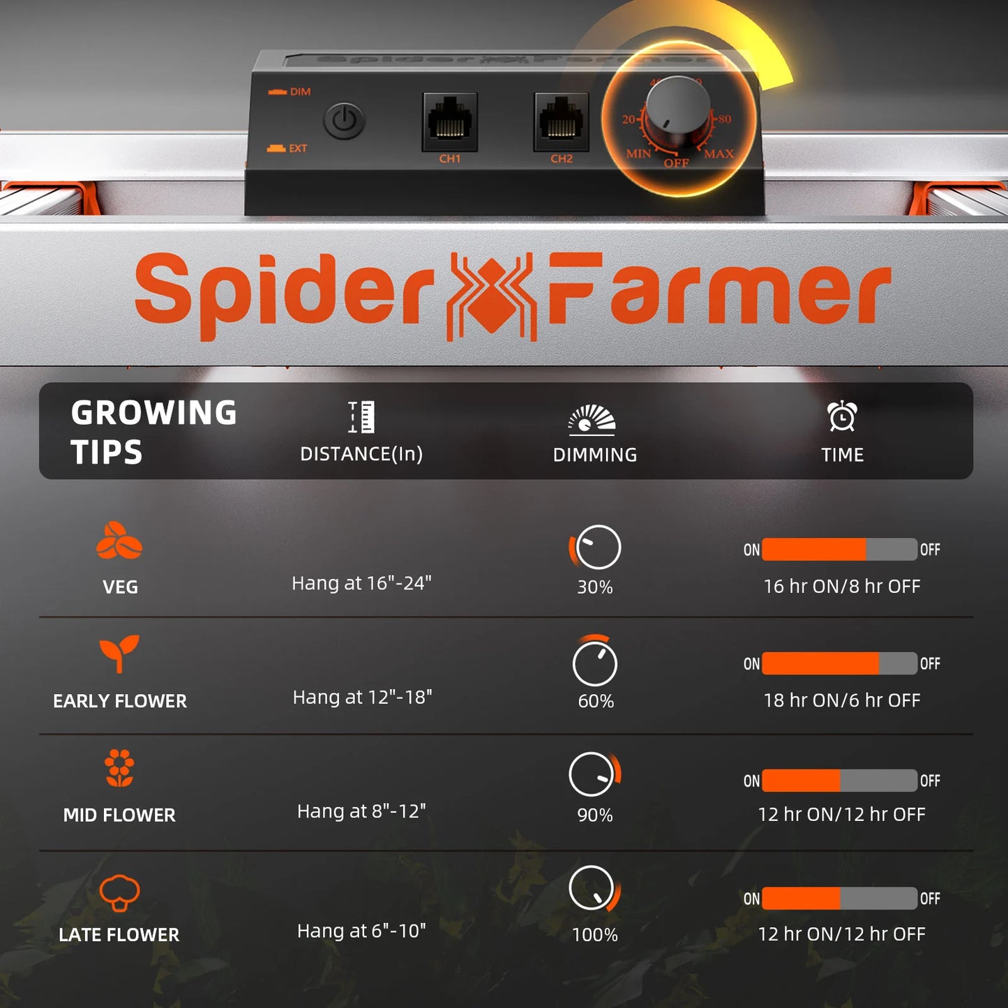 Spider Farmer G3000 Bridgelux 300W LED Grow Lampe